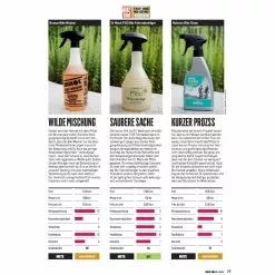 Dr. Wack F100 Bio Fahrradreiniger 2000ml 5 Dr. Wack F100 Bio Fahrradreiniger 2000ml -Velos Importe Boutique dr wack f100 bio fahrradreiniger 2 21614 2