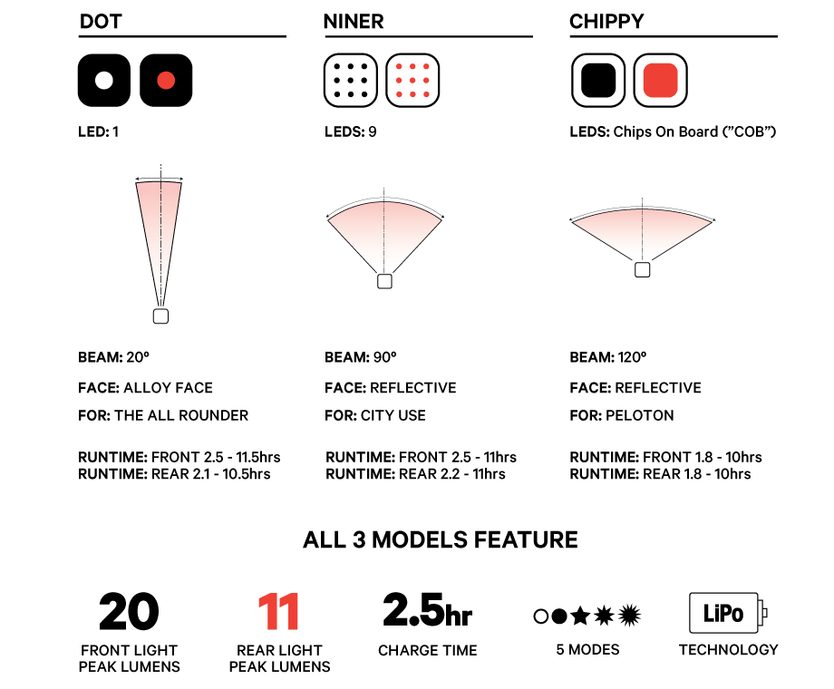 Knog Blinder Mini Chippy Black Frontlicht 3 Knog Blinder Mini Chippy Black Frontlicht – Bild 3