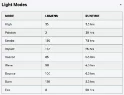 Knog Blinder Road 150 Rücklicht 7 Knog Blinder Road 150 Rücklicht -Velos Importe Boutique knog blinder road 150 ruecklicht 1