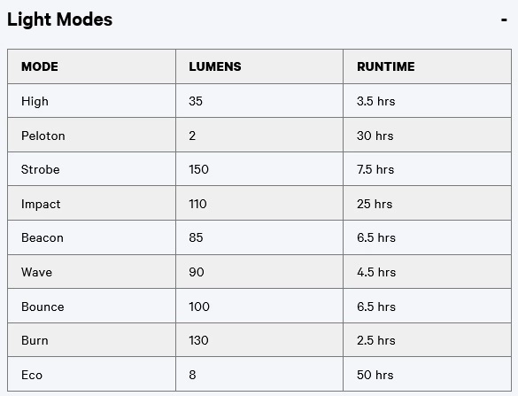 Knog Blinder Road 150 Rücklicht 4 Knog Blinder Road 150 Rücklicht – Bild 4