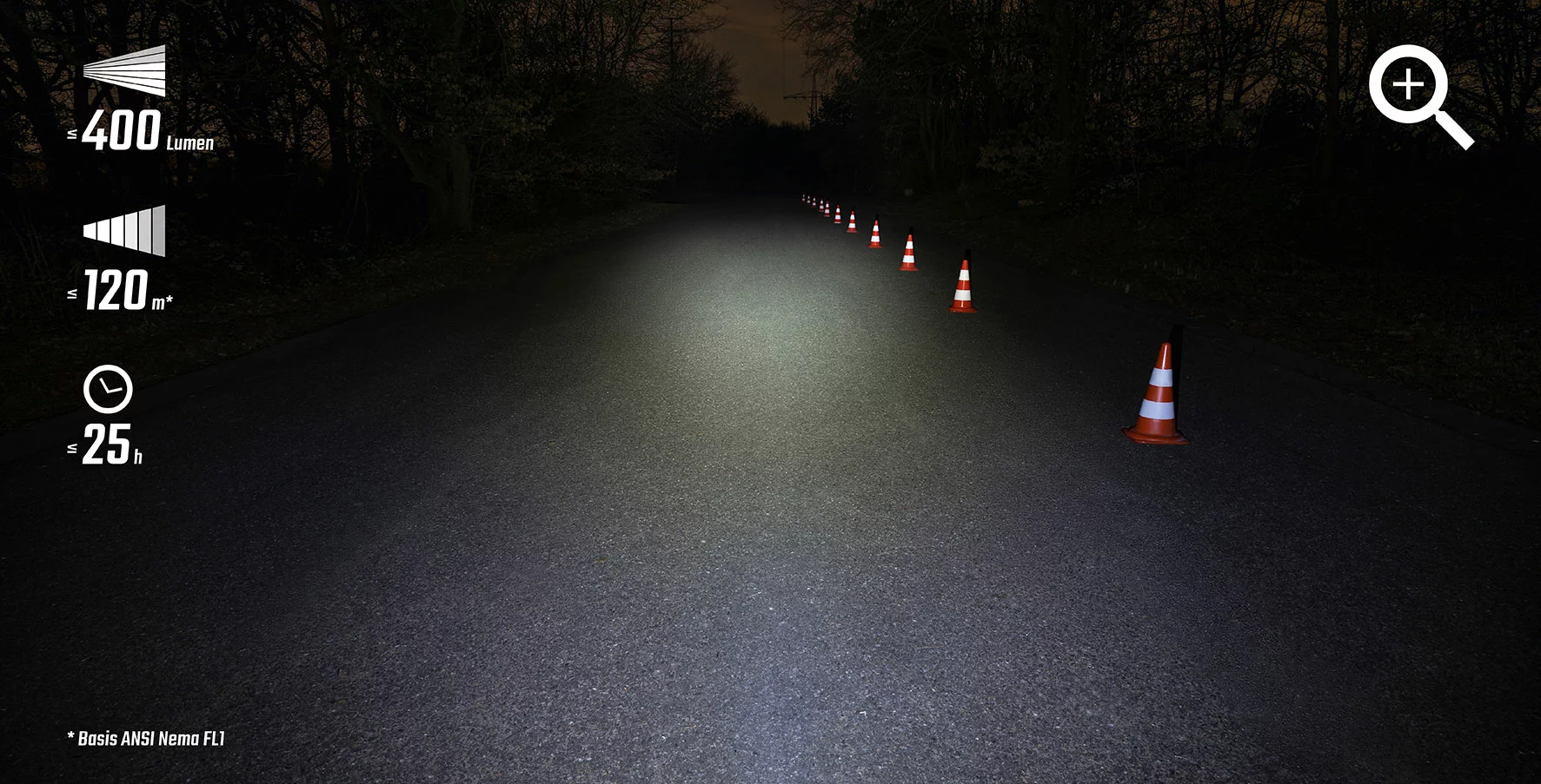 Sigma Buster 400 Frontlicht Mit Blaze Flash Rücklicht Mit Bremslichtfunktion 2 Sigma Buster 400 Frontlicht Mit Blaze Flash Rücklicht Mit Bremslichtfunktion – Bild 2