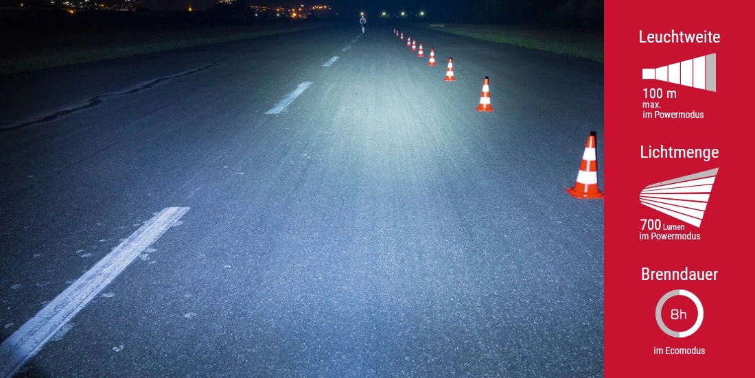 Sigma Buster 700 HL Helmlampe 3 Sigma Buster 700 HL Helmlampe – Bild 3