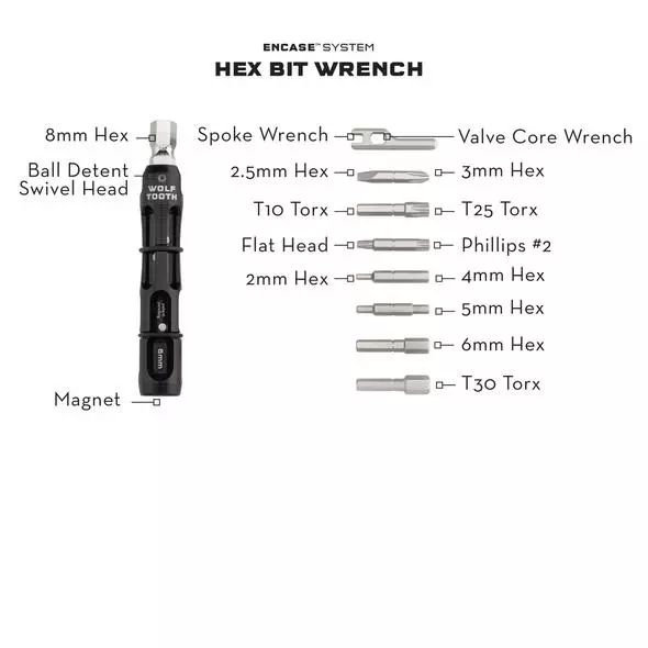 Wolf Tooth EnCase System Bar Kit One Multifunktionswerkzeug 4 Wolf Tooth EnCase System Bar Kit One Multifunktionswerkzeug – Bild 4